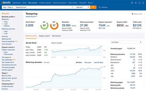 ahrefs seo checker|Ahrefs .